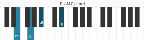 Piano voicing of chord E oM7